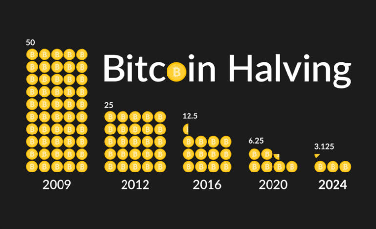 Halving di Bitcoin